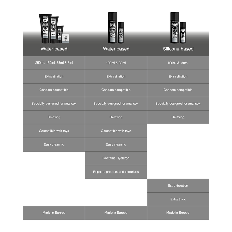 BLACK HOLE - Anal-Dilatationsgel auf Wasserbasis 70 ml