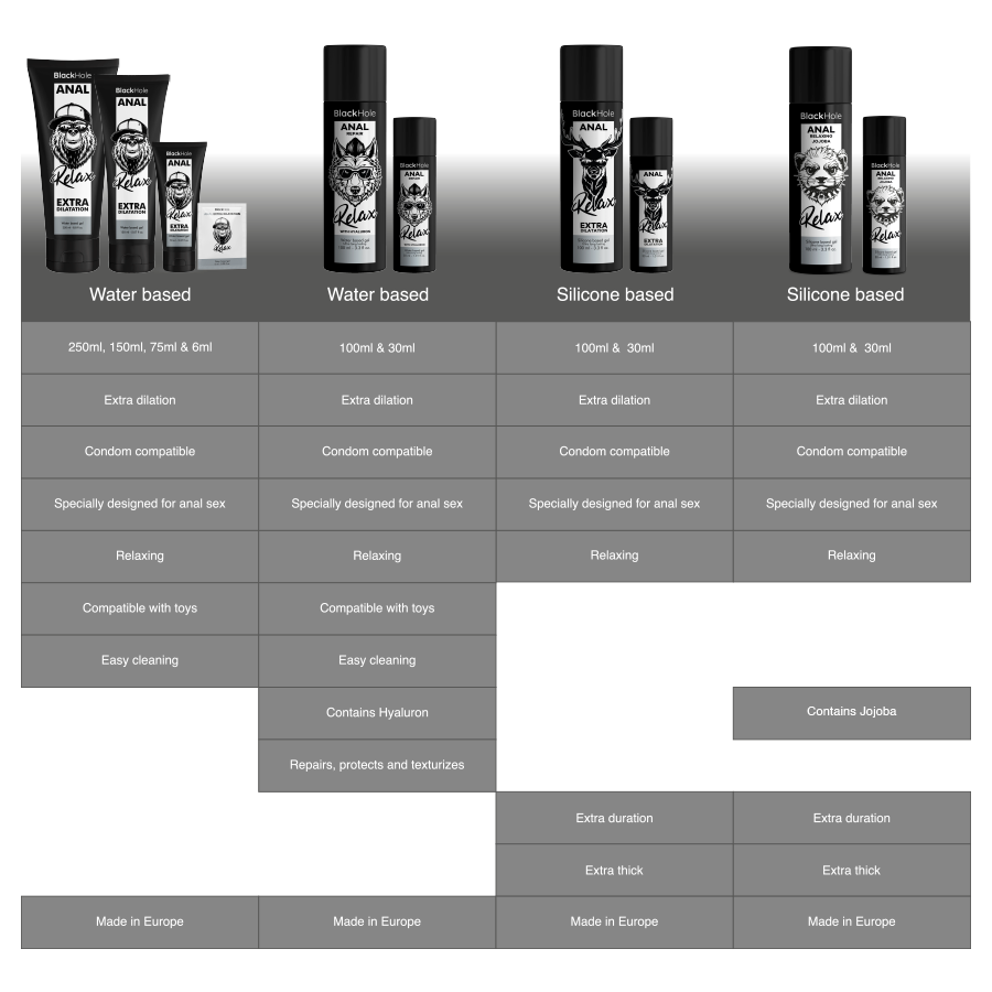 BLACK HOLE - Anal entspannendes Jojoba Relax Silikonbasis 100 ml