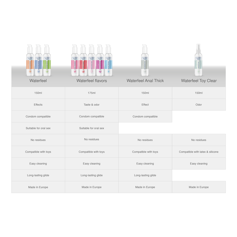 WATERFEEL - Cannabis-Gleitgel 150 ml